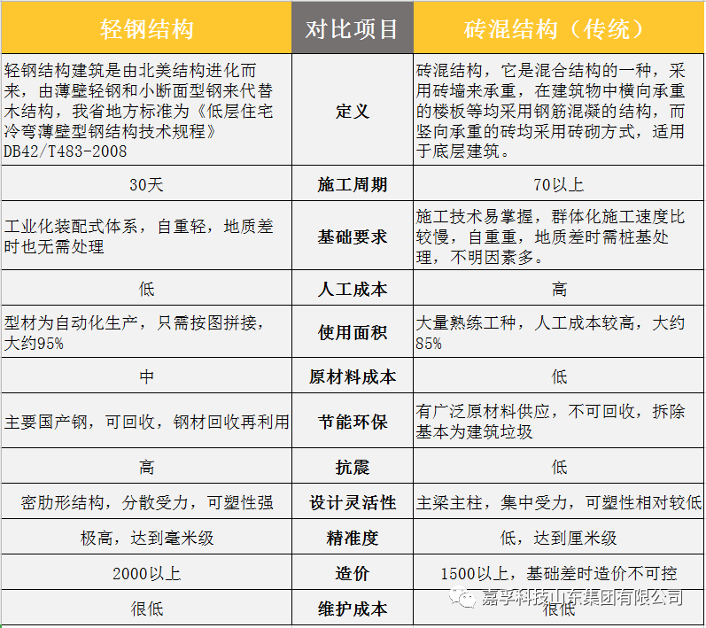 全自动轻钢龙骨设备的优势